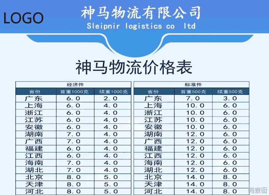 物流公司怎么收费的？